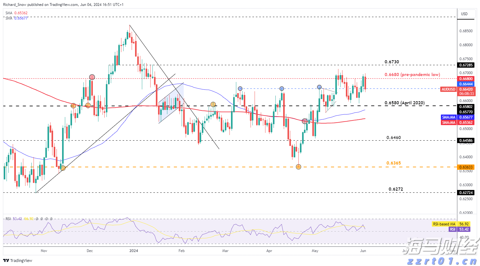 广电总局：鼓励支持优秀微短剧进入电视播出
