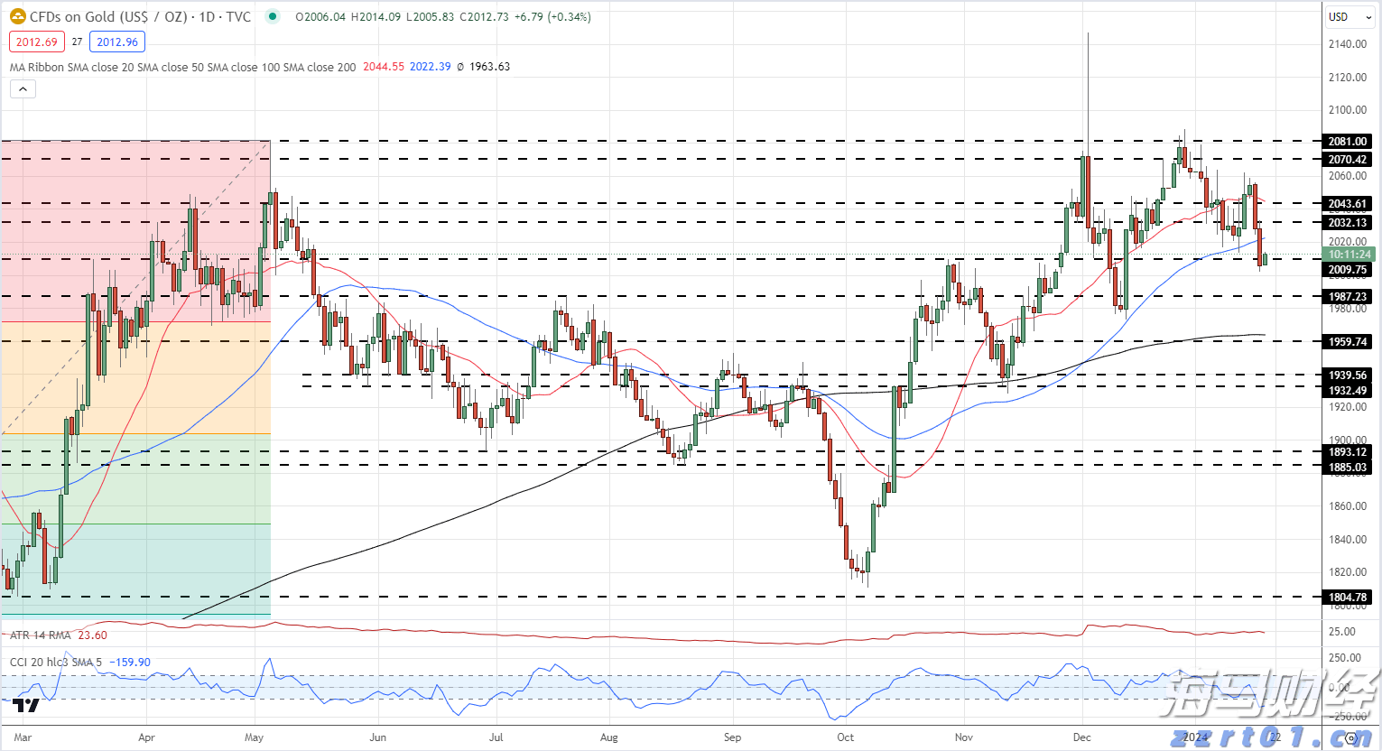 Meme股热潮重现?巴克莱发出“泡沫警告”:市场情绪过于高涨