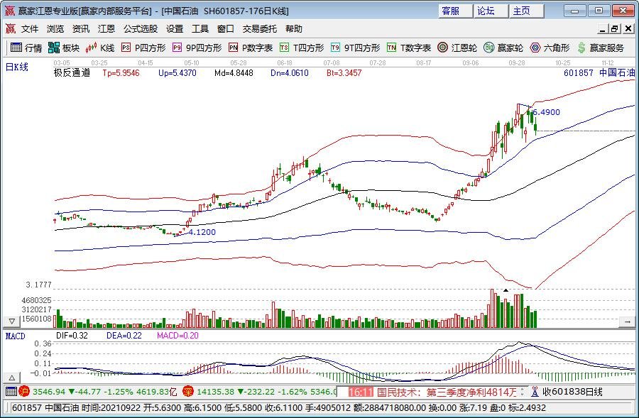 A股午评 | 创业板指上涨逾2% 光伏等赛道活跃 券商股表现强劲
