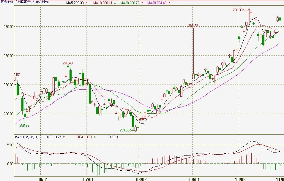 A股公告精选 | 百济神州(688235.SH)上半年实现盈利 调高全年营收预测