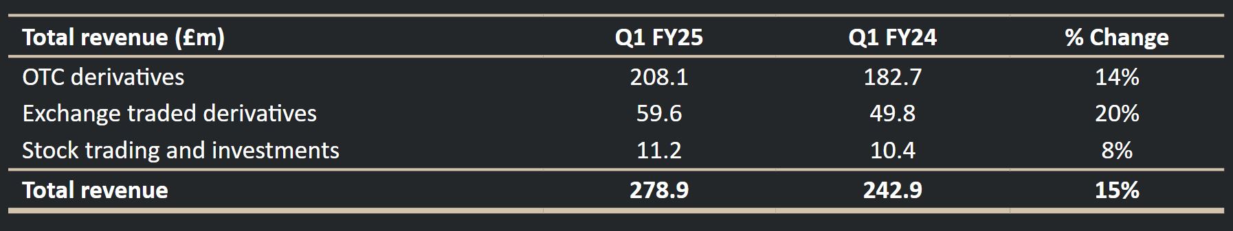 甲骨文(ORCL.US)与Skydance-派拉蒙(PARA.US)达成亿元云服务合作