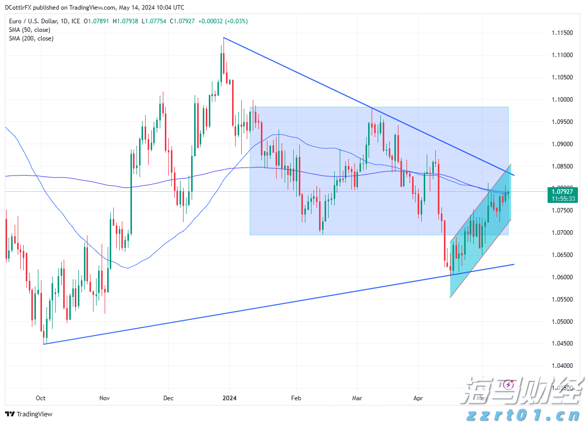 全球原油市场或进入过剩阶段:页岩油巨头Diamondback Energy(FANG.US)减产以应对OPEC+增产压力