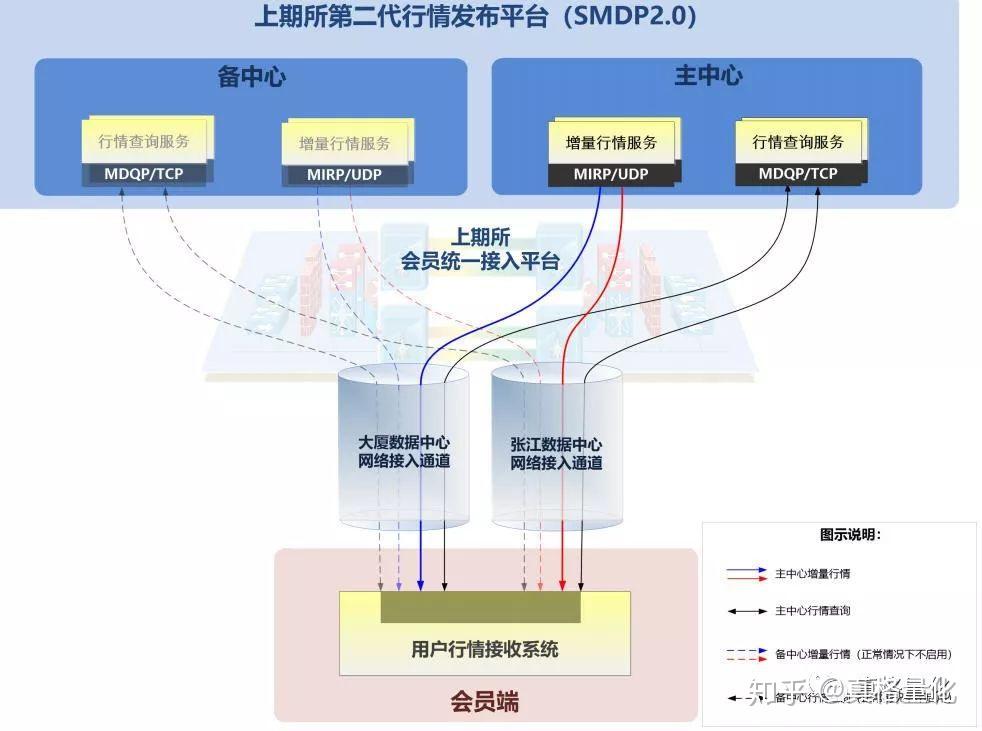现代汽车与通用汽车(GM.US)合作开发五款新车型 应对中国市场竞争
