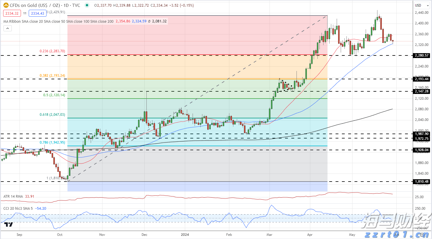 “贷款明白纸”，试点扩展至珠海等16个地市