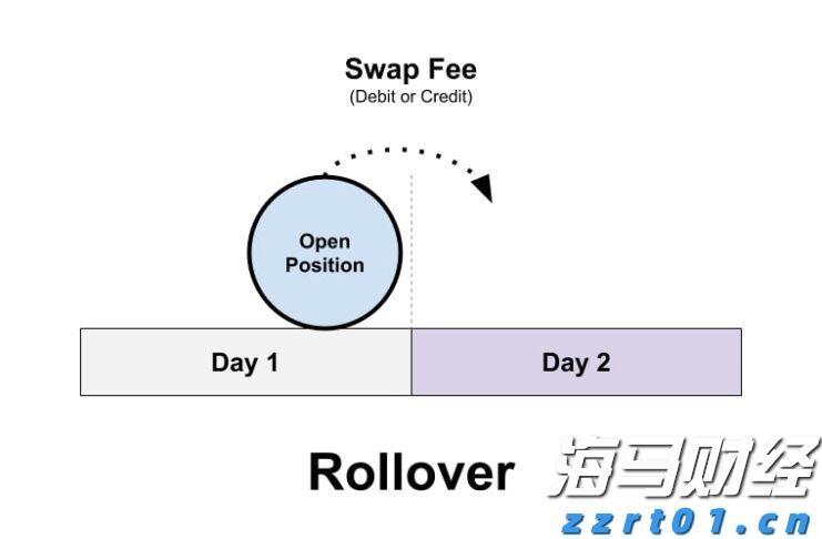 美联储政策分歧加剧,市场预期9月降息概率超九成