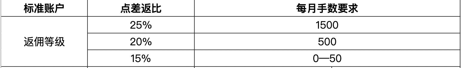 野村证券：核心CPI趋于平稳，美联储9月或开始降息，预计明年将连续三次降息