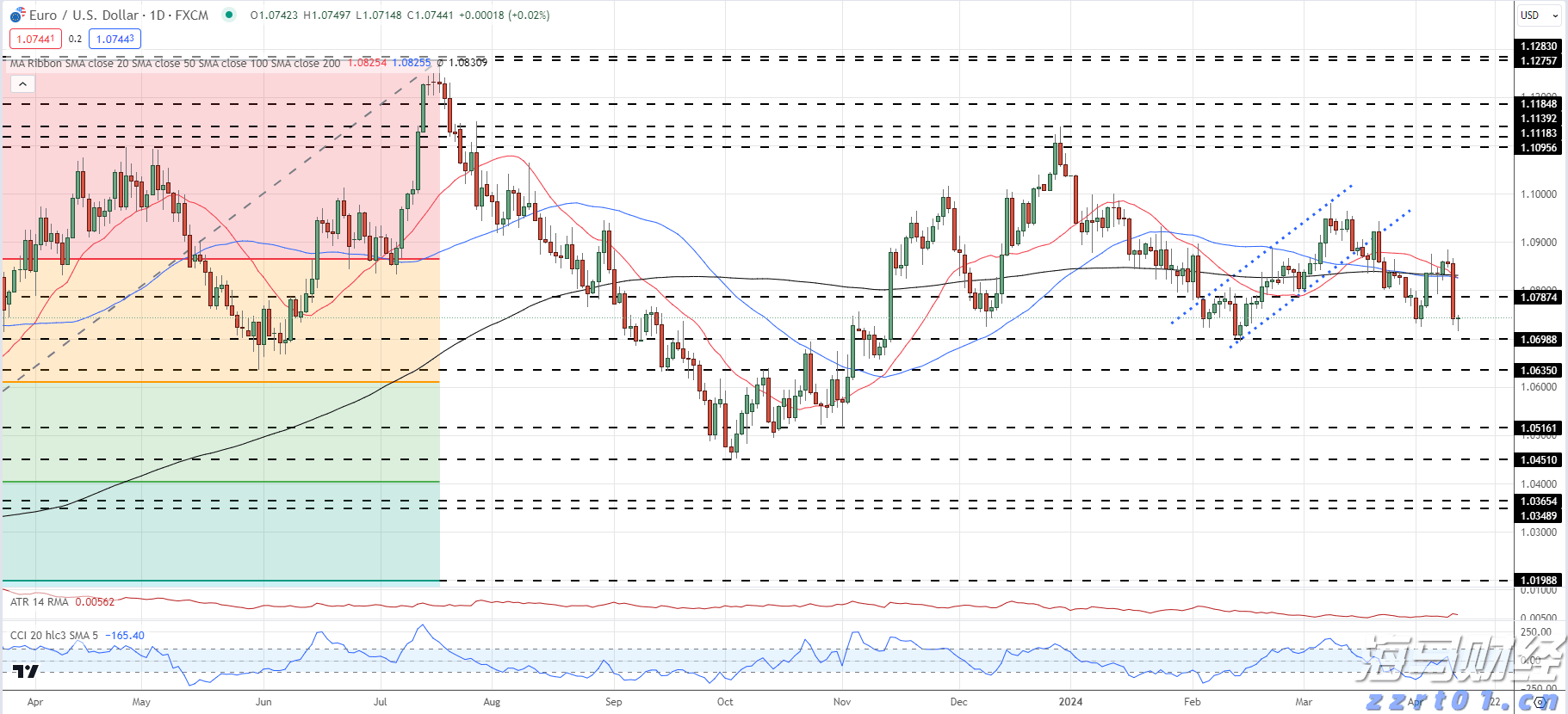 沃尔玛不满高费用而重新评估与TradeDesk(TTD.US)的协议,TradeDesk面临失去重要客户