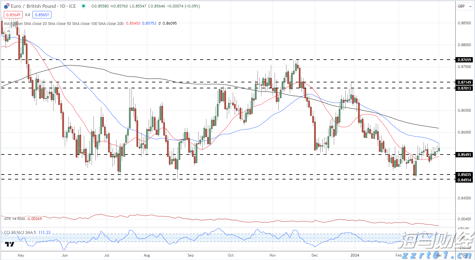 证监会：全力维护市场回稳向好的趋势，增强市场基础与活力