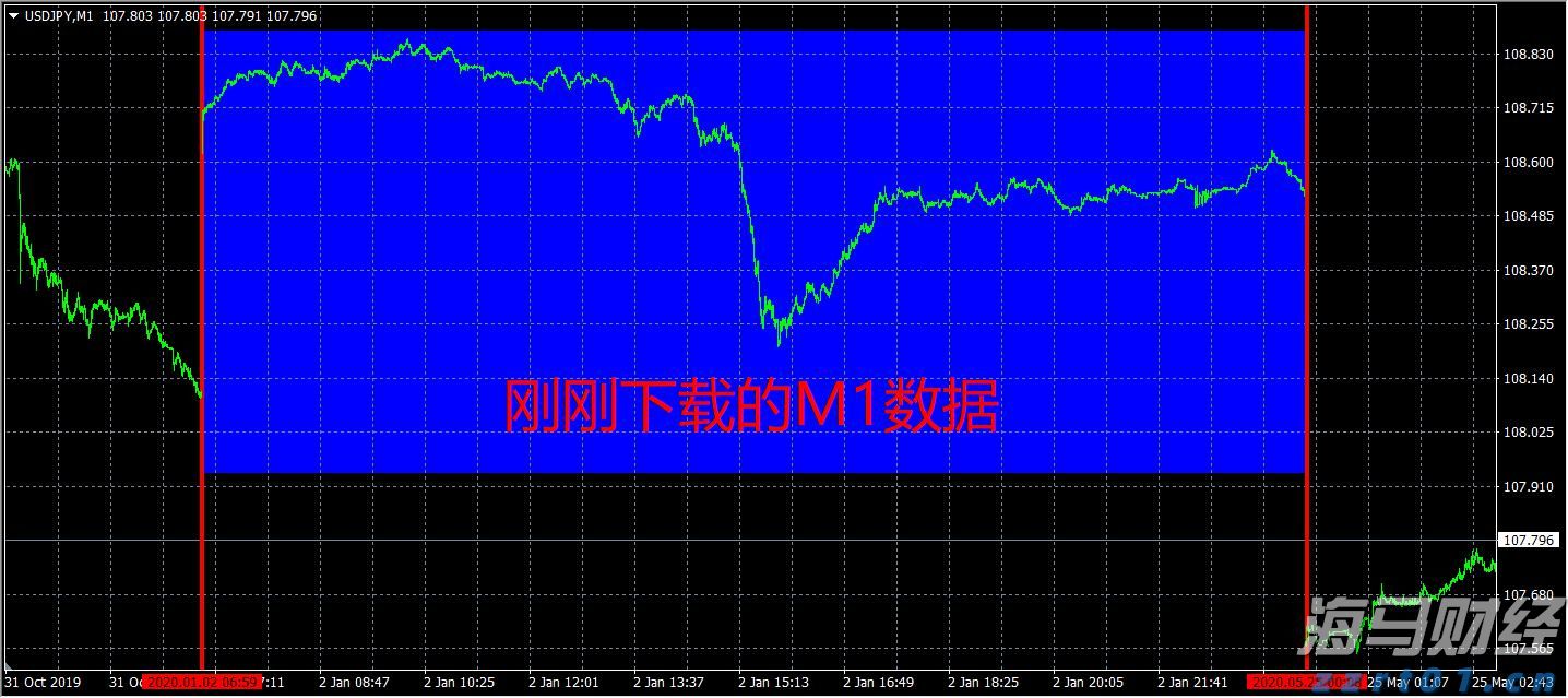 澳洲联储6:3分歧维持利率不变,审慎放宽政策需更多通胀数据