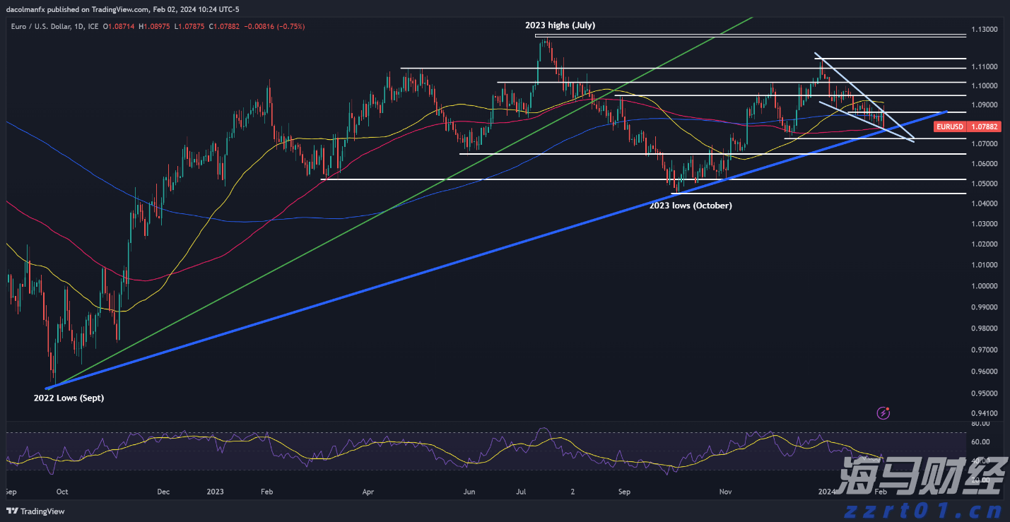 事关平台收费、校园餐监管等热点问题,市场监管总局作出回应