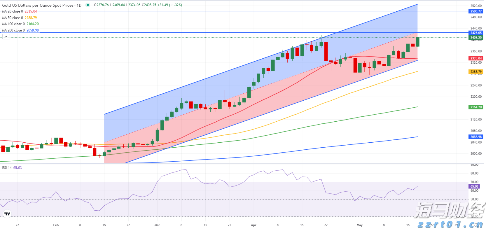 泰康人寿安徽分公司:5.15行动令:做自己的投资守护者
