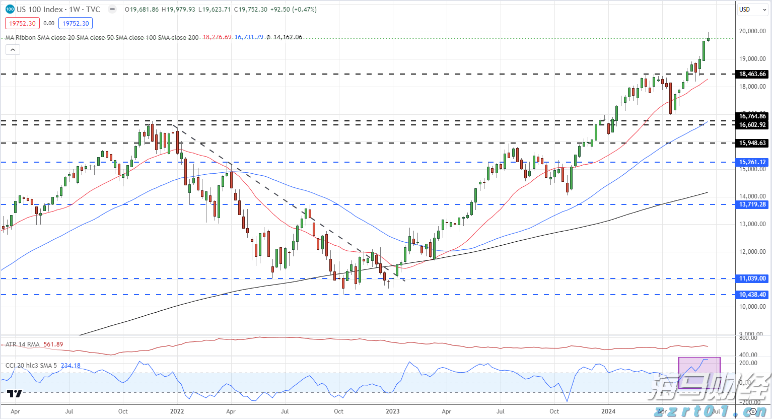港南区加快推进工业园区路网建设