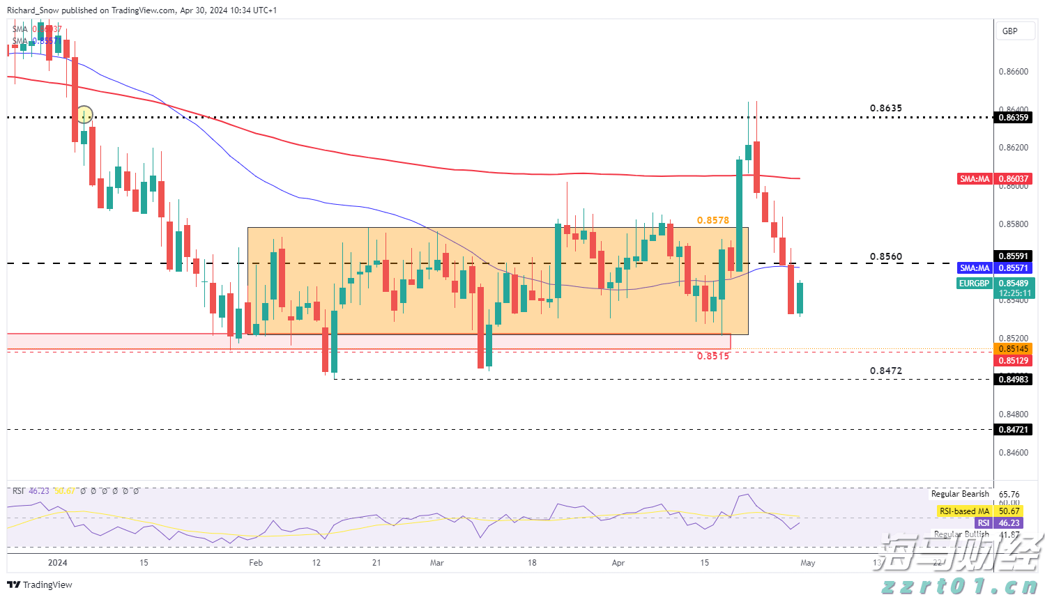 梅州市心血管病转化医学重点实验室在梅州市人民医院揭牌