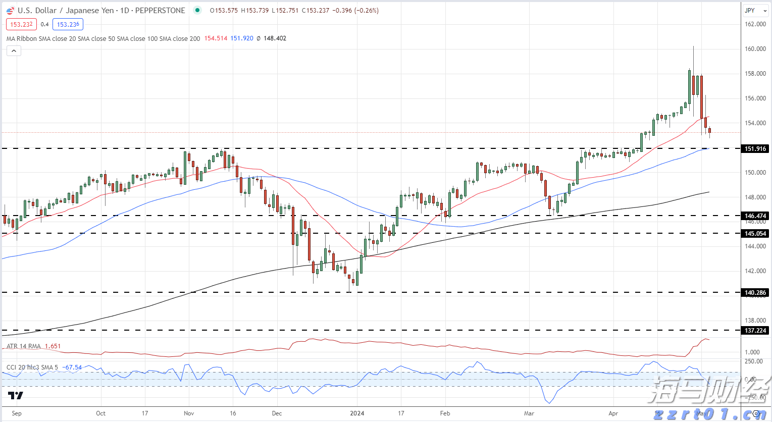大秦铁路货运量破90亿吨