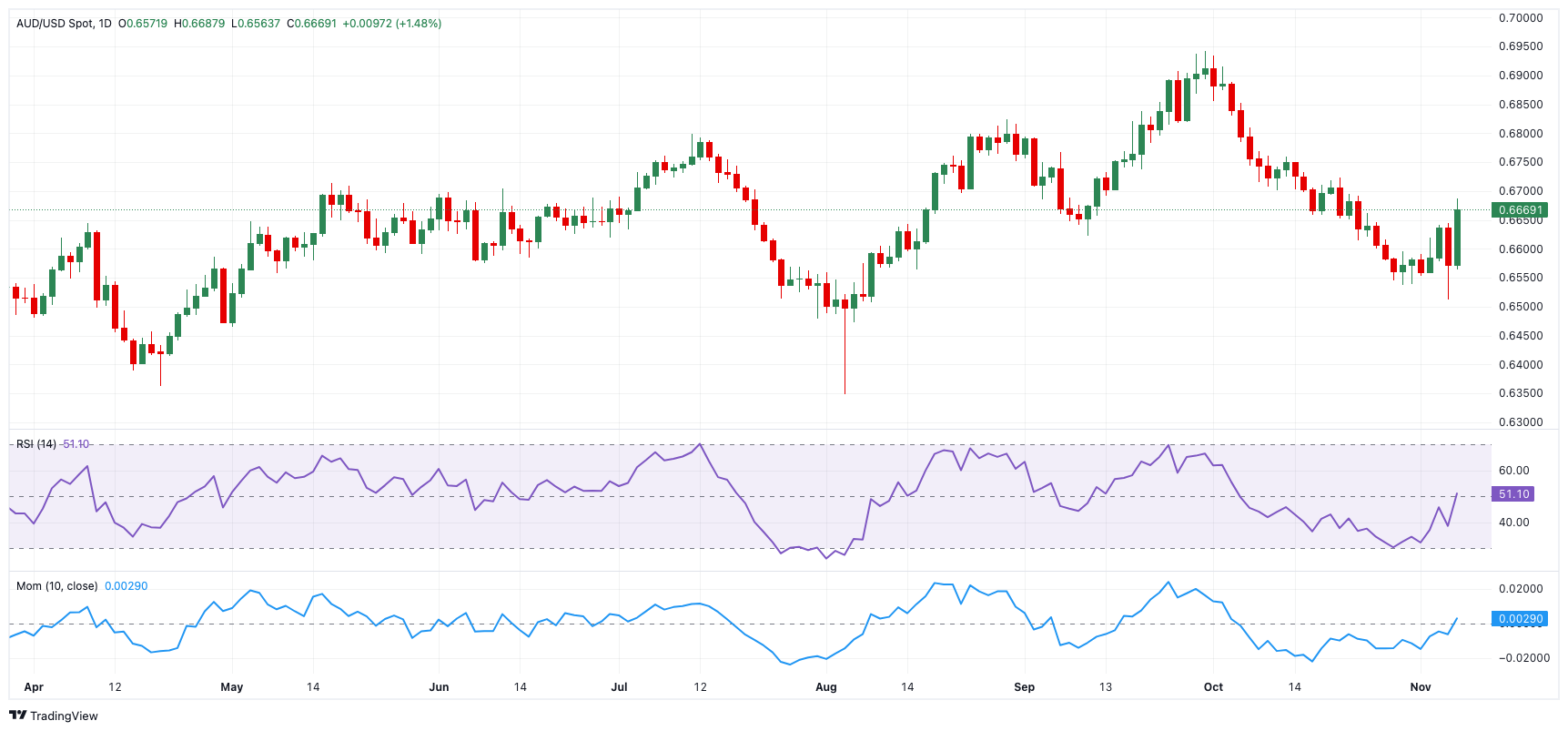 OpenAI推出 ChatGPT-5:性能优化,提供更强推理能力