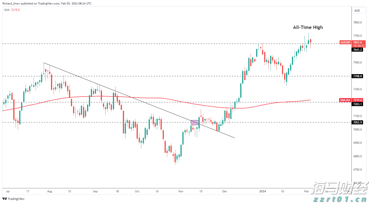 践行分类新时尚  共创绿色校园风