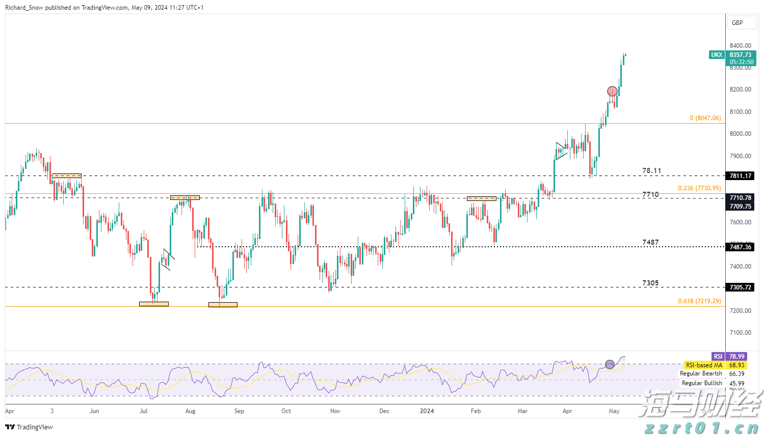 特朗普与苹果(AAPL.US)即将宣布新的1000亿美元投资计划 以提升美国制造业能力