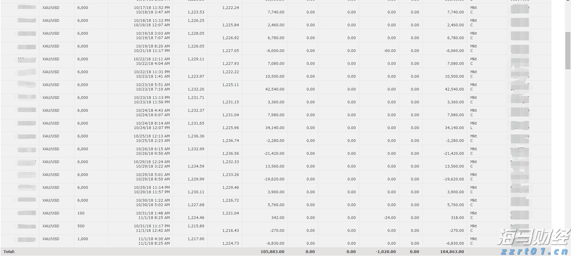 OpenAI发布低成本模型 与Meta(META.US)和DeepSeek展开竞争