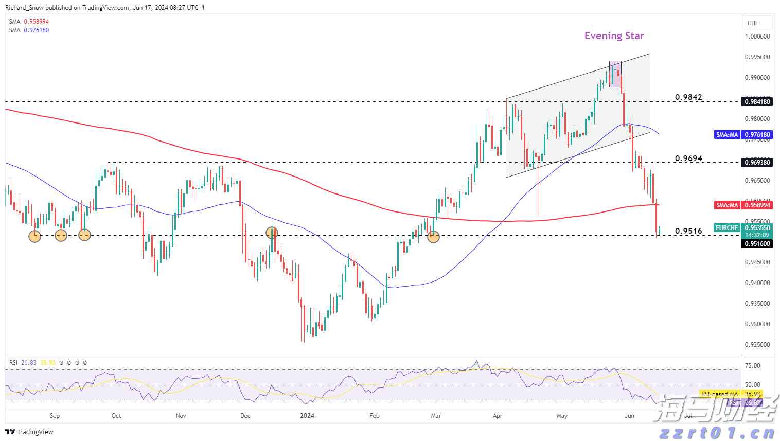 总投资50亿!又一个大项目,落户珠海!