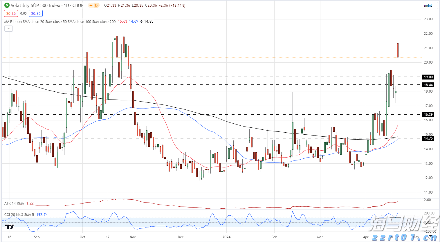 期待今日精彩表现！WTT欧洲大满贯瑞典站孙颖莎女单首战