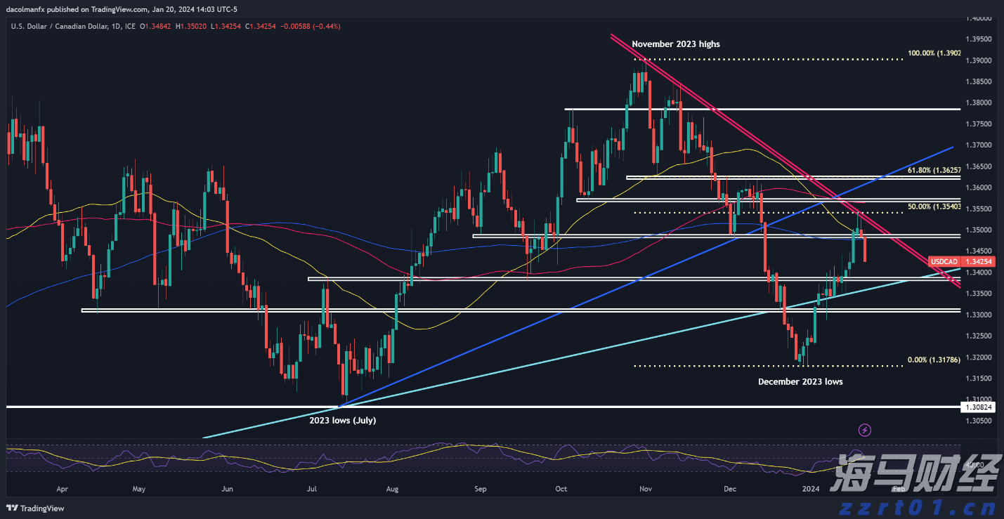 高贝塔股拥挤度达到历史新高！摩根大通警告：当前行情缺乏基本面支撑，回调风险增加
