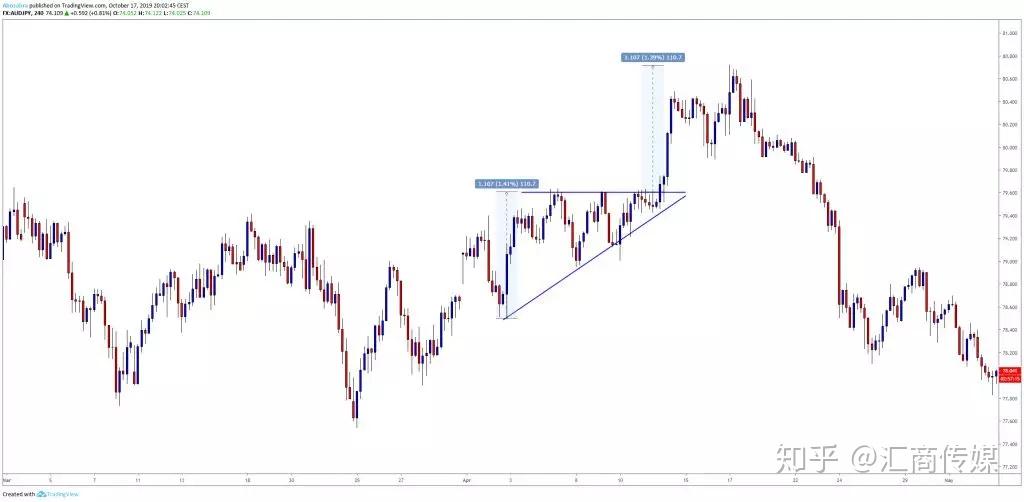 一季度我市农林牧渔业总产值75.78亿元