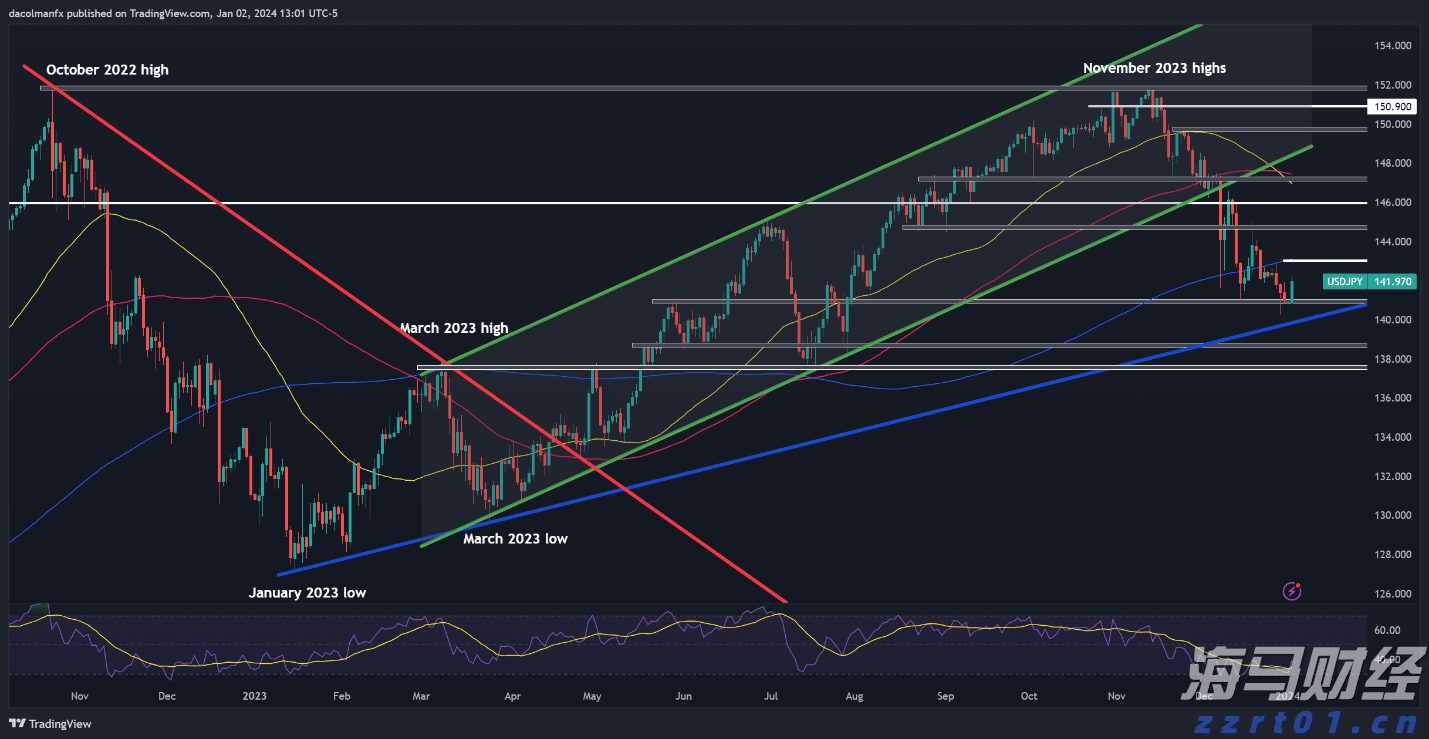 形成合力解决城区道路积水难题