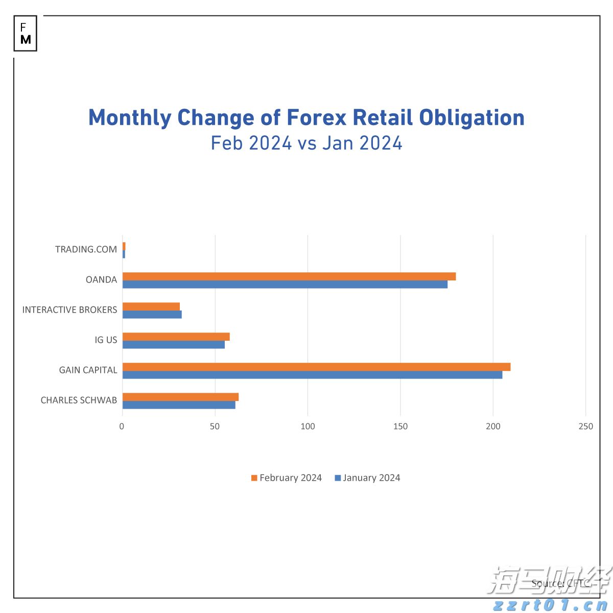 高盛发布2025美国银行业展望:大行Q2盈利超预期8%,首选美银(BAC.US)富国(WFC.US)花旗(C.US)