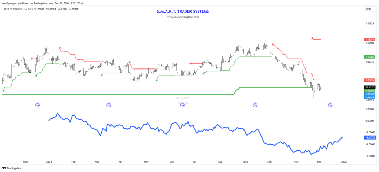 恒指牛熊街货比(70:30)︱7月22日