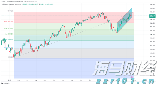 甲骨文(ORCL.US)云部门裁员以应对AI支出压力