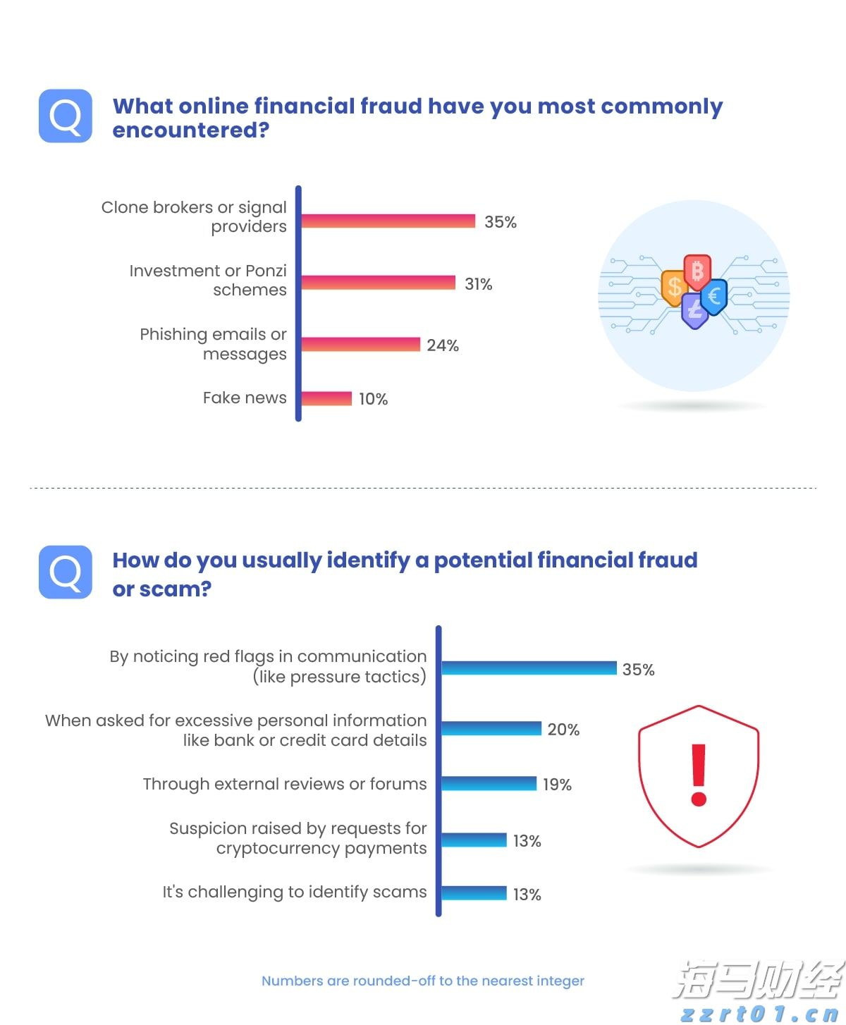 硕士、博士超千人,泰康HWP成为人才高地
