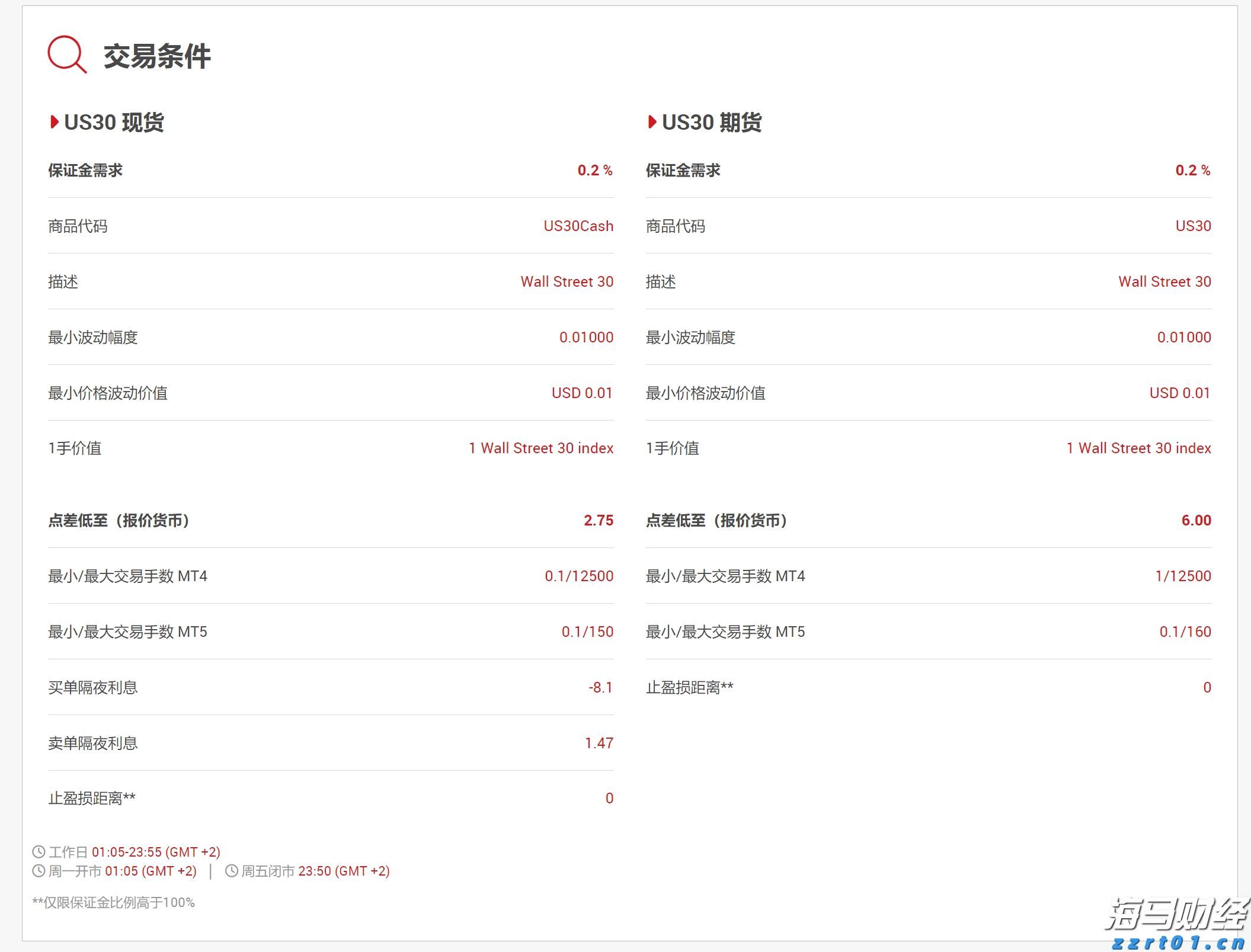 沙特主权财富基金PIF Q2持仓:增持医药股看涨期权,清仓Meta(META.US)