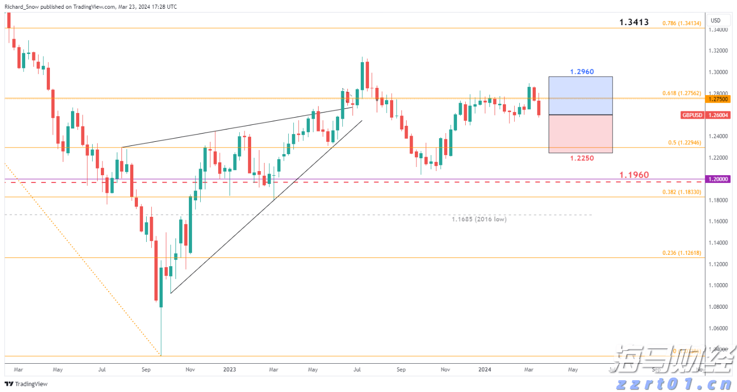 将内部工作PPT外包第三方制作,一地被通报