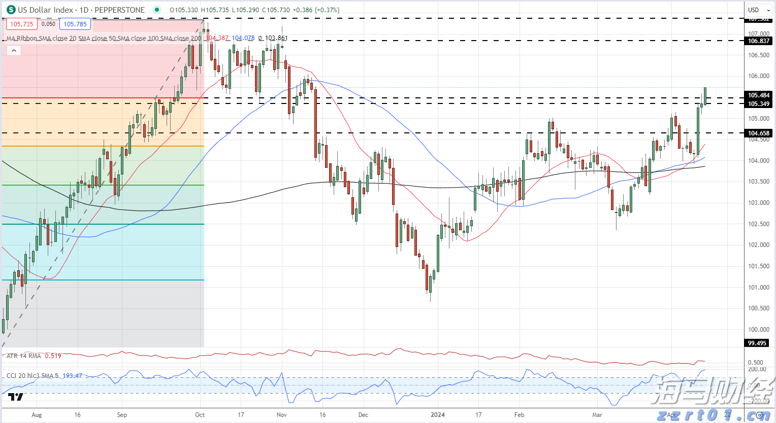 第十一批国家组织药品集采报量启动