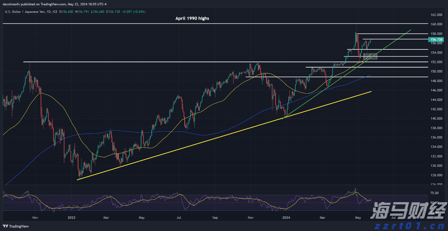 高盛Q2重仓科技股！增持英伟达(NVDA.US)、博通(AVGO.US)，特斯拉(TSLA.US)持仓上涨120%